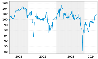 Chart reconcept GmbH IHS v.2020(2023/2025) - 5 Jahre