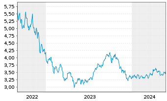 Chart WisdomTree Comm. Securit. Ltd. UBS Energ.S-IDX - 5 années