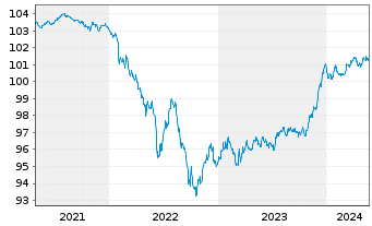 Chart JPM ETF(I)-JPMEOCB1-5YREIESG - 5 Years