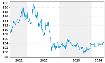 Chart Tabula ICAV-US Enh.ETF - 5 Years