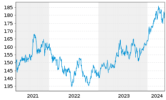 Chart I.M.-I.JPX-Nikkei 400 UETF - 5 Jahre