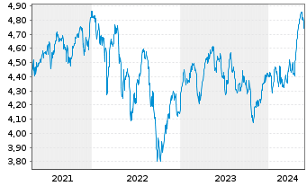 Chart Xtrackers MSCI UK ESG UC.ETF - 5 années