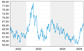 Chart AGIF-All.Gl.Metals+Mining Inh.-Ant. A (EUR) o.N. - 5 Jahre