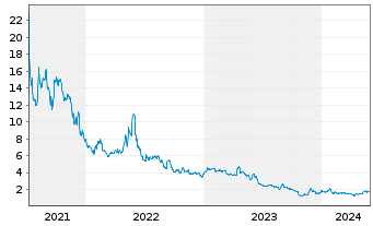 Chart Carver Bancorp Inc. - 5 années