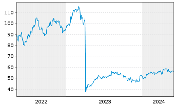 Chart Crane Holdings Co. - 5 années