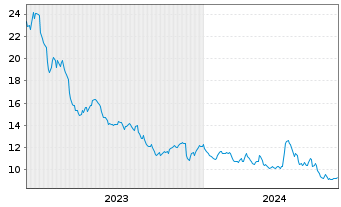 Chart inTEST Corp. - 5 Jahre