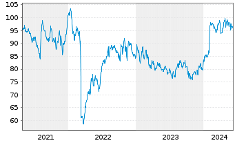 Chart Post Holdings Inc. - 5 Years