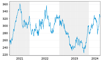 Chart Waters Corp. - 5 Years
