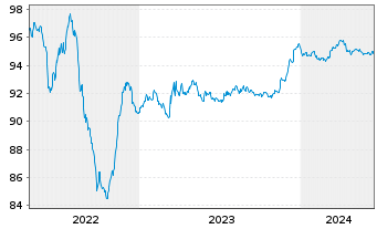Chart Discovery Communications LLC EO-Notes 2015(15/27) - 5 Jahre
