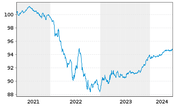 Chart Volkswagen Leasing GmbH Med.Term Nts.v.21(26) - 5 Jahre