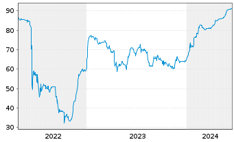 Chart Fortune Star (BVI) Ltd. EO-Notes 2021(21/26) - 5 Jahre