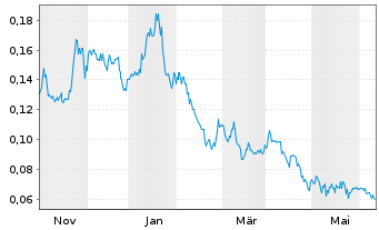 Chart Stallion Uranium Corp. - 1 an