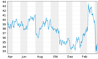 Dax Future Real Time Chart