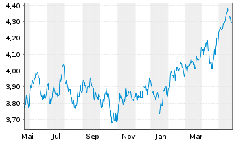 Chart Fidelity-Sus.Re.Enh.EM.Eq.ETF - 1 Year