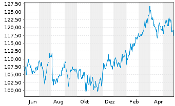 Chart American Financial Group Inc. - 1 Year