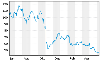 Chart Bill Holdings Inc. - 1 Year