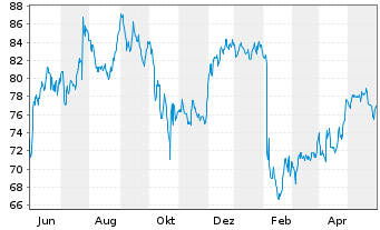 Chart Crown Holdings Inc. - 1 an