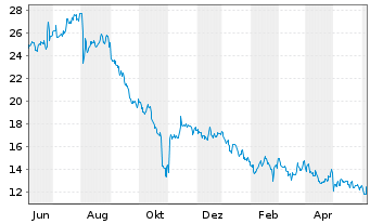 Chart Energy Recovery Inc. - 1 Year