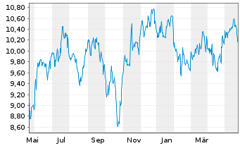 Chart Ladder Capital Corp. - 1 an