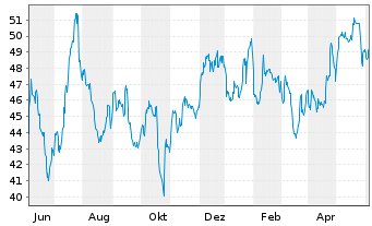 Chart Pathward Financial Inc. - 1 an