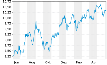 Chart Rithm Capital Corp. - 1 Year