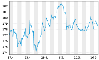 Chart I.M.-I.JPX-Nikkei 400 UETF - 1 Month
