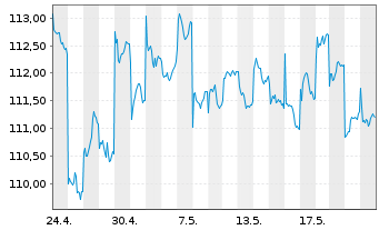 Chart Am.Fds-AF Japan Equity Value Nam-Ant. A JPY(C) oN - 1 Monat
