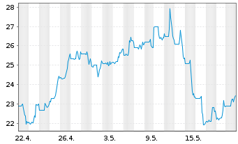 Chart Atlanticus Holdings Corp. - 1 mois