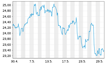 Chart Capital Southwest Corp. - 1 mois