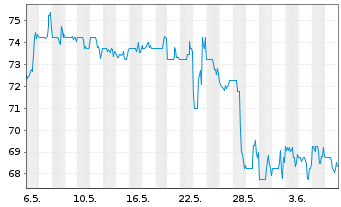 Chart ePlus Inc. - 1 mois
