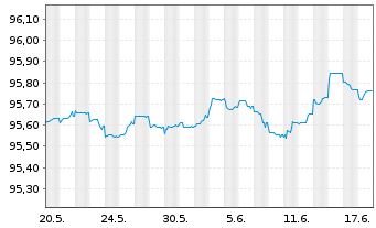 Chart JPMorgan Chase & Co. EO-FLR Med.Term Nts 19(19/27) - 1 Monat