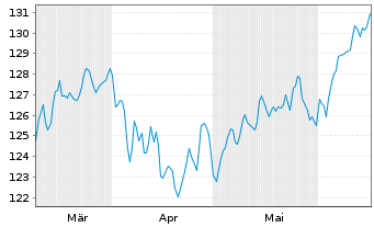 Chart Kahler & Kurz Aktienfonds Inhaber-Anteile Retail - 6 Months