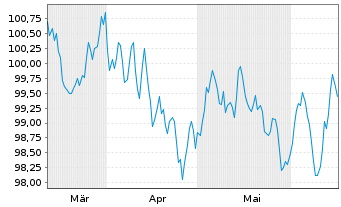 Chart Commerzbank AG MTH S.P68 v.24(34) - 6 Monate