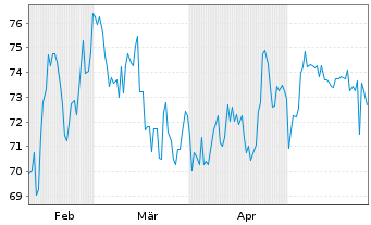 Chart ePlus Inc. - 6 Monate