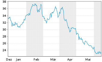 Chart Par Pacific Holdings Inc. - 6 Months