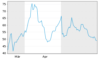 Chart Root Inc. - 6 Months