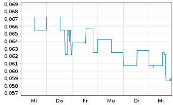 Chart Stallion Uranium Corp. - 1 semaine