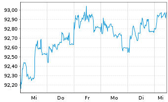 Chart Deutsche Börse AG Anleihe v.18(27/28) - 1 Woche