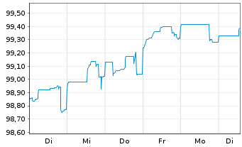Chart Deutsche Bank AG MTN-HPF v.23(27) - 1 Woche