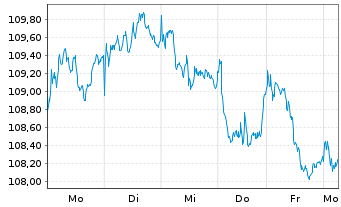 Chart Deka Dt.B.EOG.G.10+ UCITS ETF - 1 Woche
