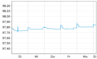 Chart Banque Stellantis France S.A. EO-MTN 2021(21/25) - 1 Woche