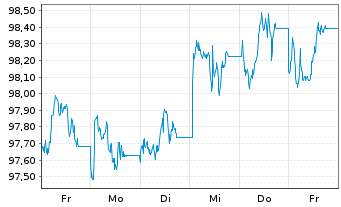 Chart HSBC FTSE 100 UCITS ETF - 1 semaine