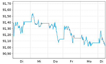 Chart JPM ICAV-BetaB.US Tr.Bd U.ETF - 1 Woche