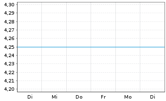Chart HSBC GIF - Russia Equity - 1 Week