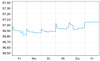 Chart Galp Energia SGPS S.A. EO-Med.Term Notes 20(20/26) - 1 Woche