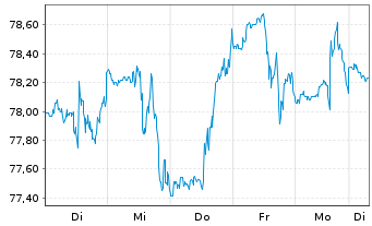 Chart Crown Holdings Inc. - 1 Week
