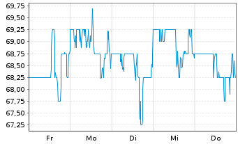 Chart ePlus Inc. - 1 Week