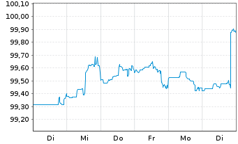 Chart Morgan Stanley DL-FLR Notes 2023(23/27) - 1 Woche