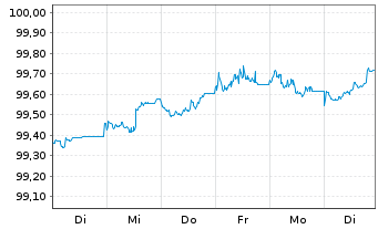 Chart Verizon Communications Inc. EO-Notes 2014(14/26) - 1 Woche