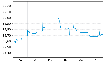 Chart Booking Holdings Inc. EO-Notes 2015(15/27) - 1 Woche